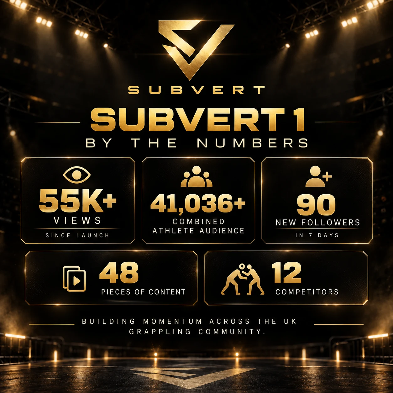 SUBVERT launch campaign: 55K+ views, 41,036+ combined athlete audience, 90 new followers in 7 days, 48 pieces of content and 12 competitors